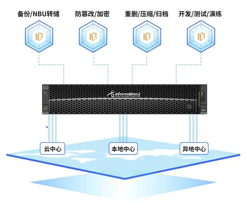 i2VP高级版