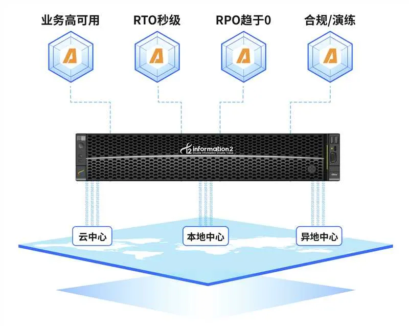 i2VP一体机